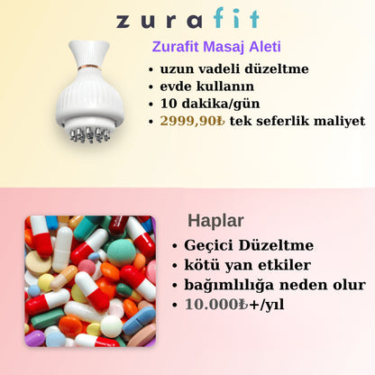 Zurafit™ 4'ü 1 Arada Masaj Aleti